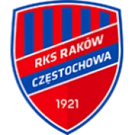 Raków Częstochowa